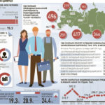 Каждый пятый безработный в России не старше 25 лет