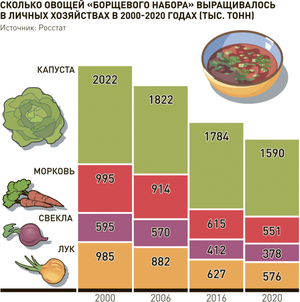 Почему России не хватает своих овощей