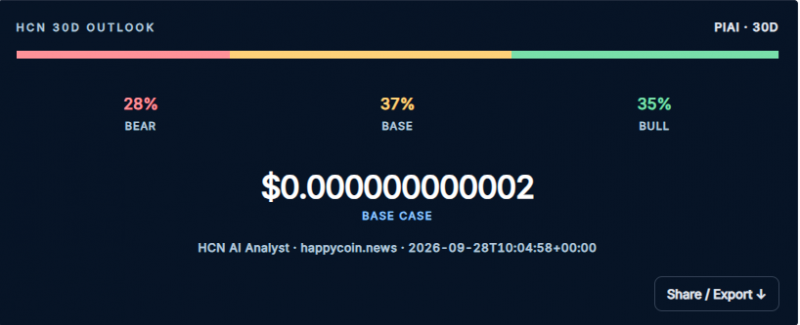 HCN AI Analyst: Pi Network AI в боковике, но бычий сценарий допускает рост на 28%